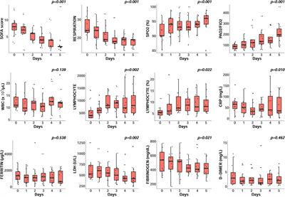 A pilot study for treatment of severe COVID-19 pneumonia by aerosolized formulation of convalescent human immune plasma exosomes (ChipEXO™)